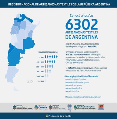 El Registro Nacional de Artesanos Textiles de la República Argentina ya es un realidad